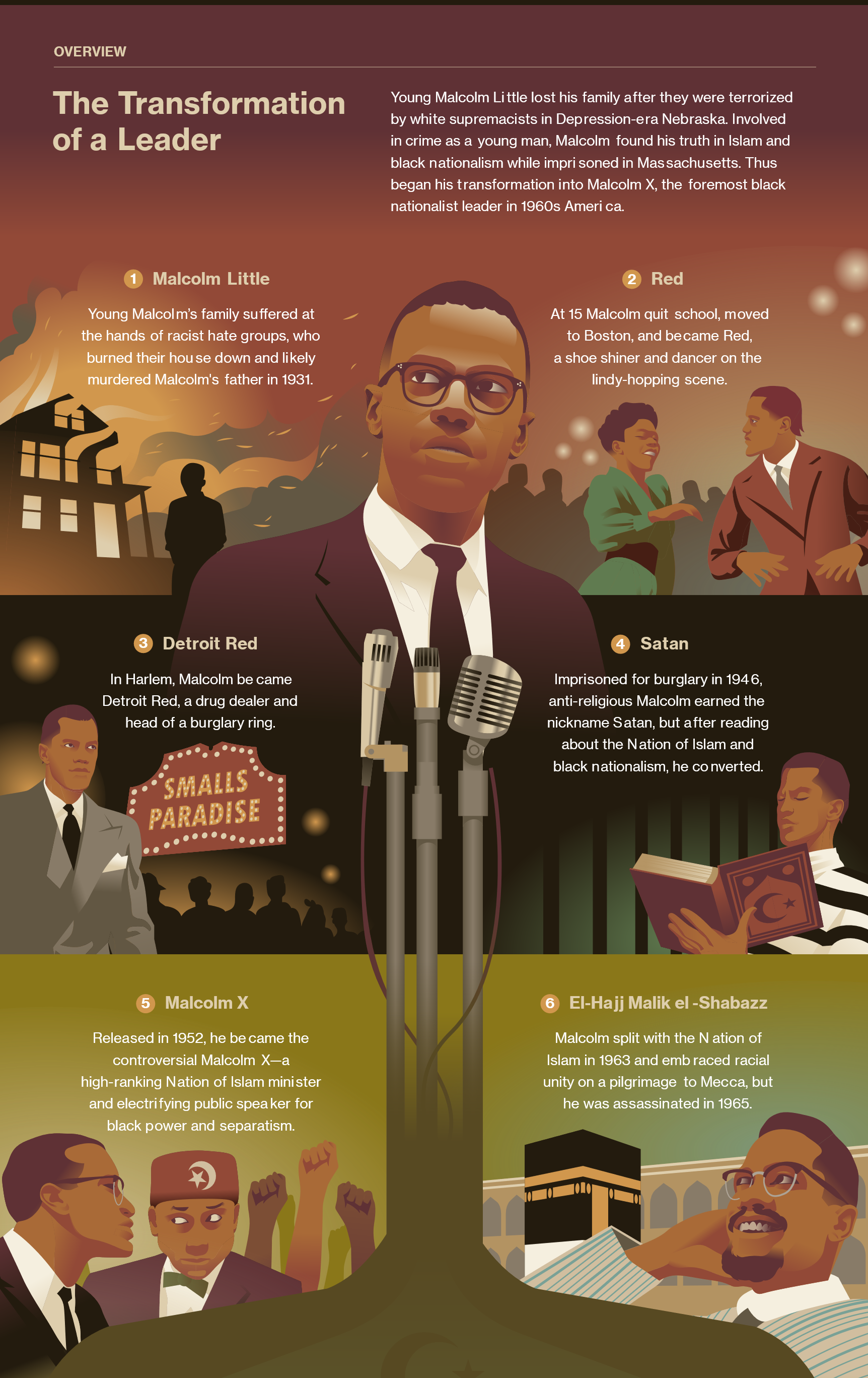 malcolm x viewing guide vocabulary and questions answers