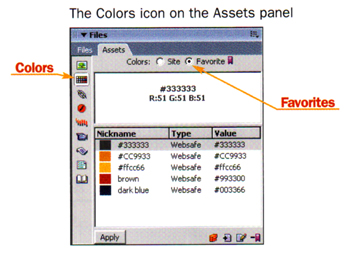 Assets Favorites