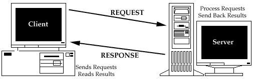 response