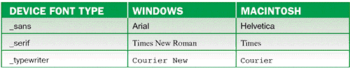 Table: Device Fonts