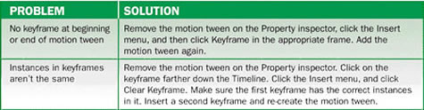 Motion tweening solutions