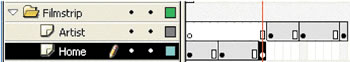 Keyframes added to the Timeline