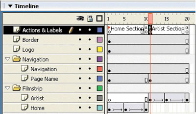 Labels identify the Home and Artist sections on the main Timeline