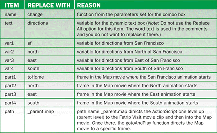 Customizing script code