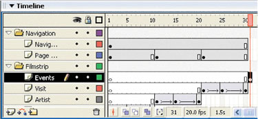 Moving the Fstrip Events movie clip to the starting point Timeline