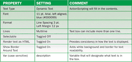 Text box parameters