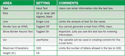 Property settings for Name text box