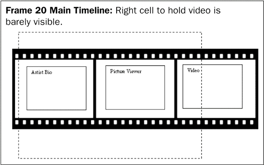 The movie clip with the right cel barely visible